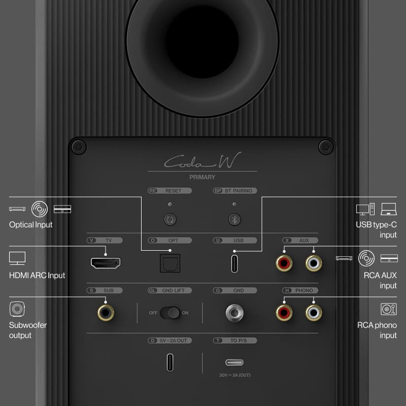 Loa KEF Coda W Midnight Blue