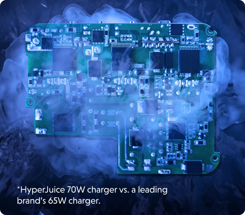 Sạc HyperJuice 100W GaN 4 ports