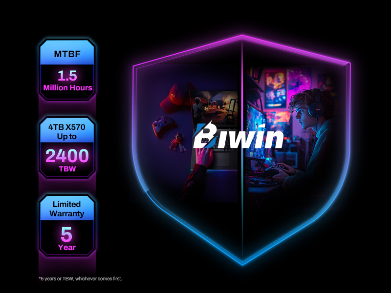 SSD Biwin X570